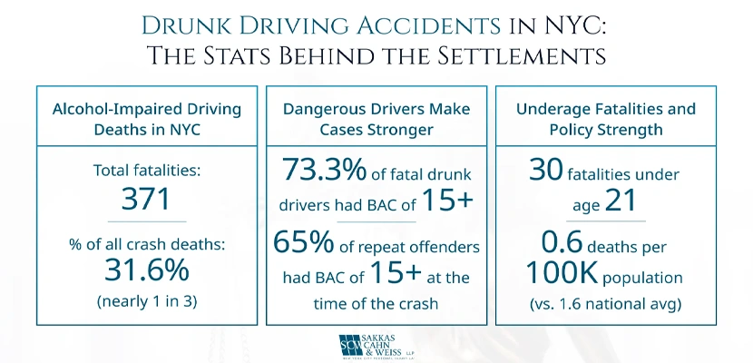 What Constitutes a Drunk Driving Accident Image