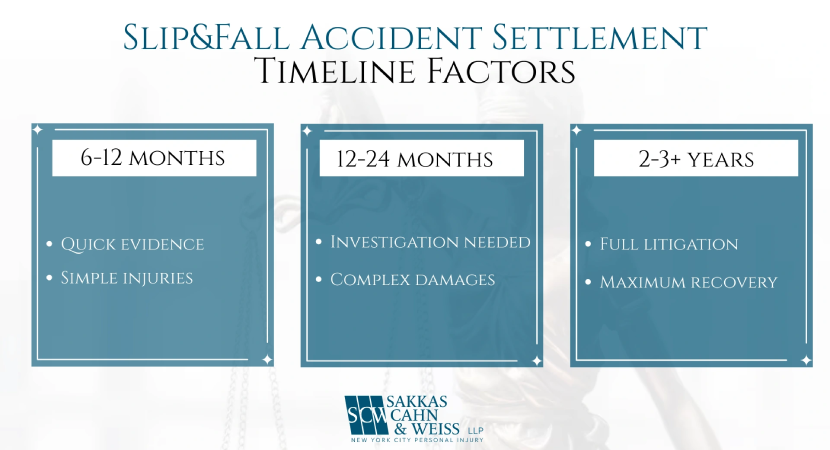 Slip and Fall Accident Settlement Timeline Factors