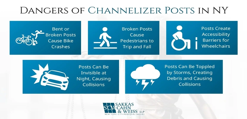 The Hidden Dangers of Channelizer Posts Image